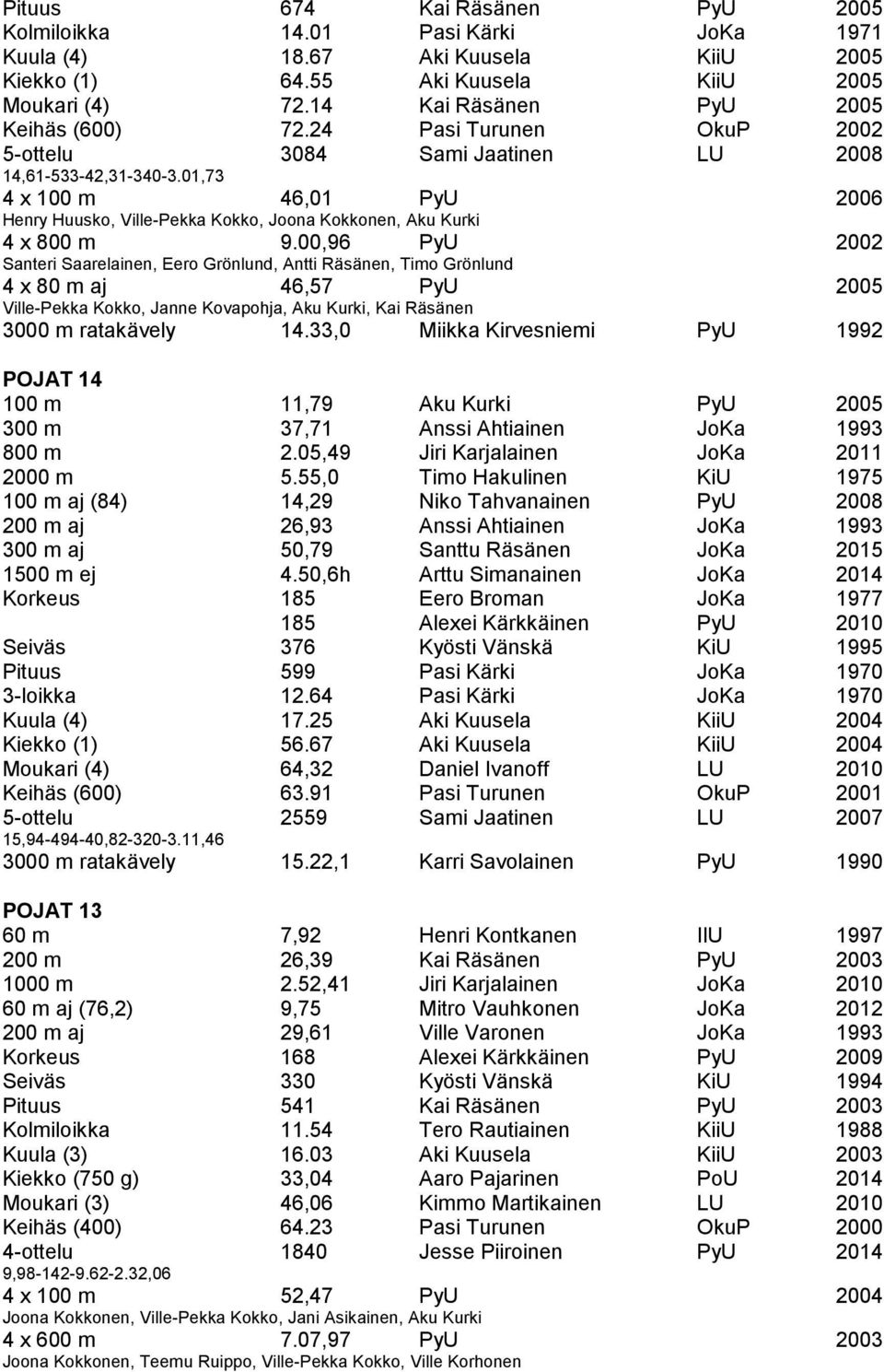 01,73 4 x 100 m 46,01 PyU 2006 Henry Huusko, Ville-Pekka Kokko, Joona Kokkonen, Aku Kurki 4 x 800 m 9.