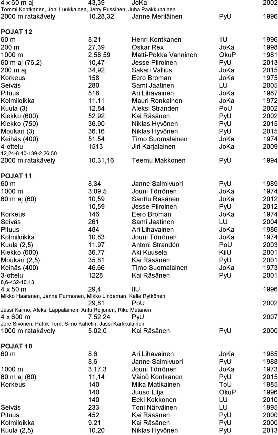 58,59 Matti-Pekka Vanninen OkuP 1981 60 m aj (76,2) 10,47 Jesse Piiroinen PyU 2013 200 m aj 34,92 Sakari Vallius JoKa 2015 Korkeus 158 Eero Broman JoKa 1975 Seiväs 280 Sami Jaatinen LU 2005 Pituus