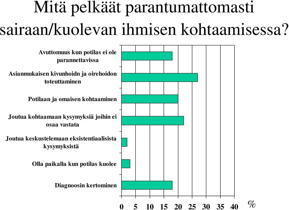 toteuttaminen Potilaan ja omaisen kohtaaminen Joutua kohtaamaan kysymyksiä joihin ei osaa vastata