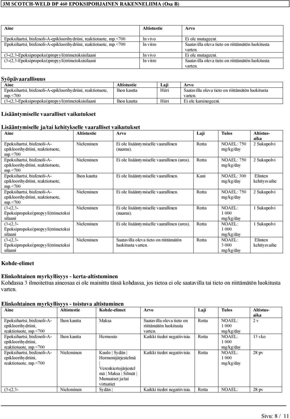 (3-(2,3-Epoksipropoksi)propyyli)trimetoksisilaani In vitro Saatavilla oleva tieto on riittämätön luokitusta Syöpävaarallisuus Aine Altistustie Laji Arvo Epoksihartsi, bisfenoli-a-epikloorihydriini,