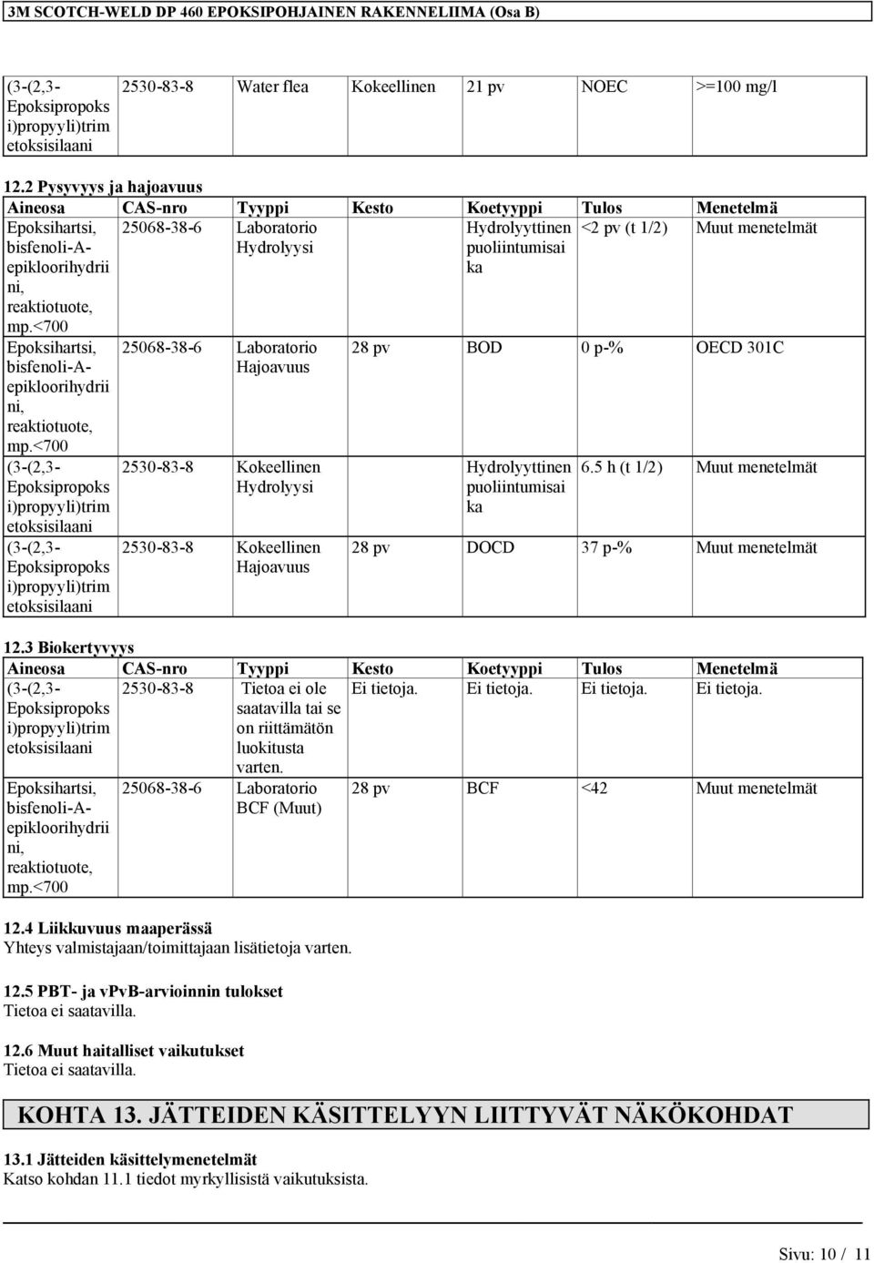 Hydrolyysi puoliintumisai ka Epoksihartsi, bisfenoli-aepikloorihydrii ni, (3-(2,3- Epoksipropoks i)propyyli)trim etoksisilaani (3-(2,3- Epoksipropoks i)propyyli)trim etoksisilaani 25068-38-6