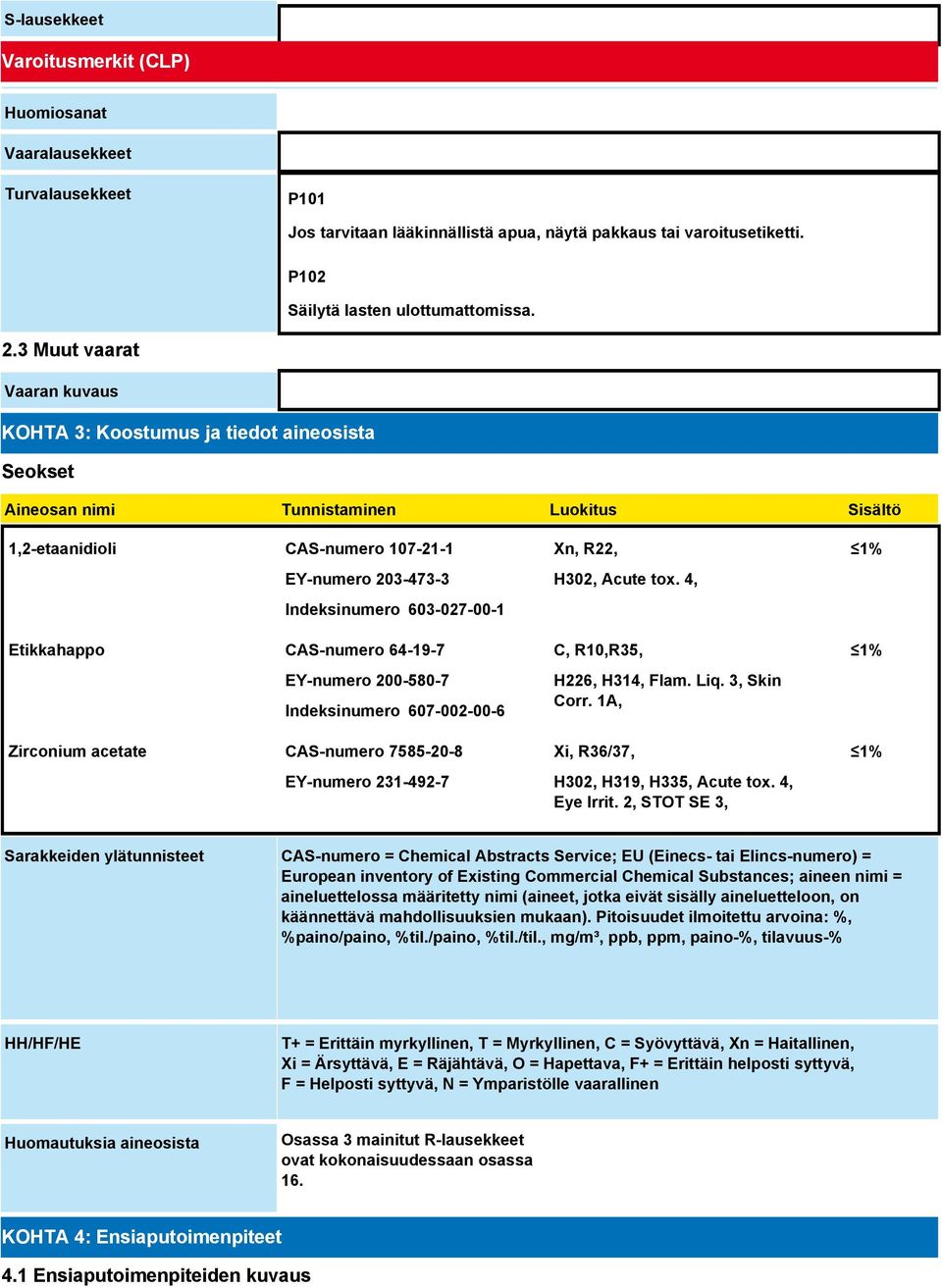 603-027-00-1 Etikkahappo CAS-numero 64-19-7 EY-numero 200-580-7 Indeksinumero 607-002-00-6 Zirconium acetate CAS-numero 7585-20-8 EY-numero 231-492-7 Xn, R22, H302, Acute tox.
