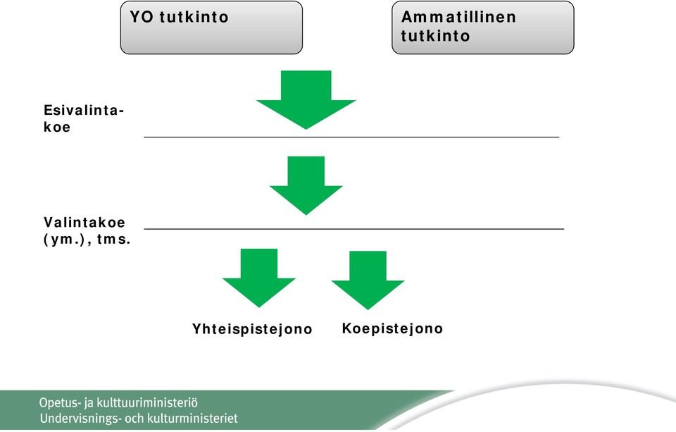 Valintakoe (ym.), tms.