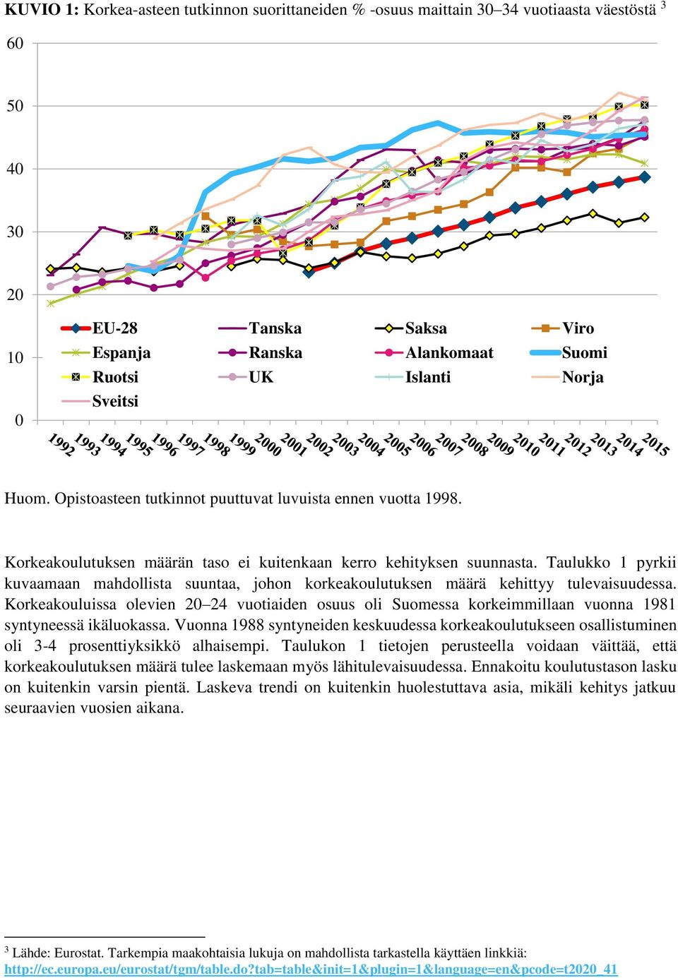 Taulukko 1 pyrkii kuvaamaan mahdollista suuntaa, johon korkeakoulutuksen määrä kehittyy tulevaisuudessa.