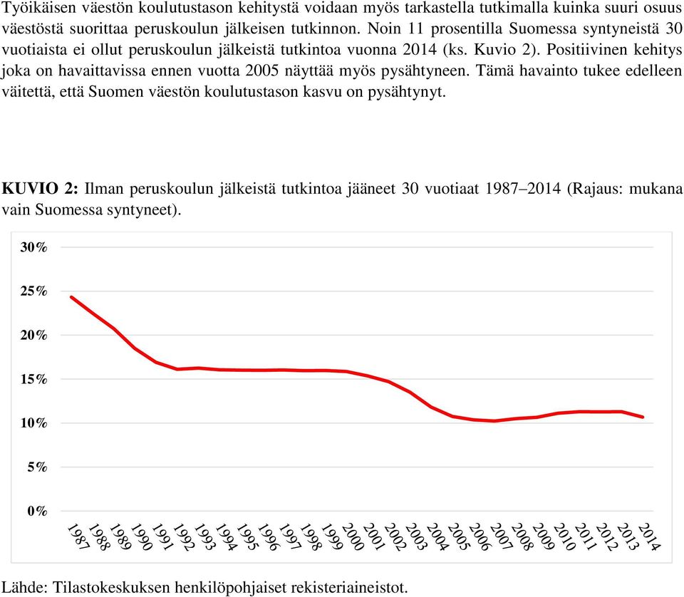 Positiivinen kehitys joka on havaittavissa ennen vuotta 2005 näyttää myös pysähtyneen.