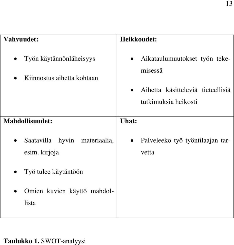 heikosti Mahdollisuudet: Uhat: Saatavilla hyvin materiaalia, esim.