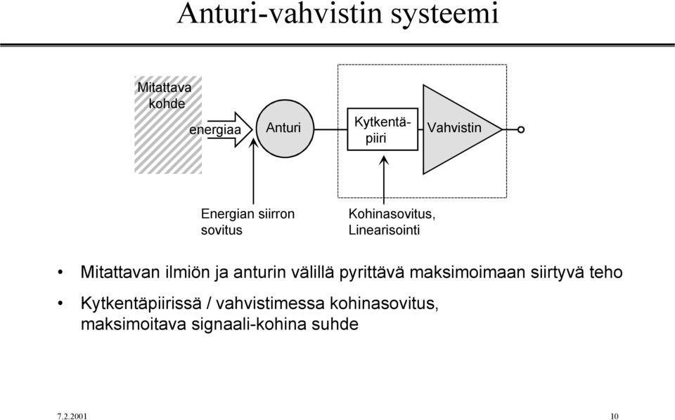 ilmiö ja aturi välillä pyrittävä makimoimaa iirtyvä tho