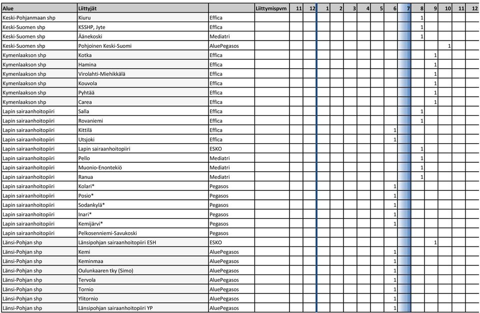 sairaanhoitopiiri Salla Effica 1 Lapin sairaanhoitopiiri Rovaniemi Effica 1 Lapin sairaanhoitopiiri Kittilä Effica 1 Lapin sairaanhoitopiiri Utsjoki Effica 1 Lapin sairaanhoitopiiri Lapin