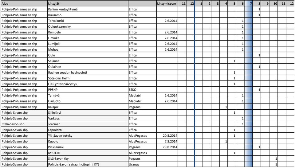 2014 1 Pohjois-Pohjanmaan shp Liminka Effica 2.6.