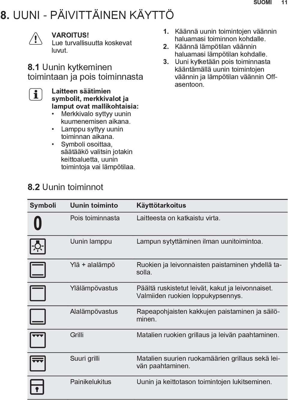 Lamppu syttyy uunin toiminnan aikana. Symboli osoittaa, säätääkö valitsin jotakin keittoaluetta, uunin toimintoja vai lämpötilaa. 8.2 Uunin toiminnot Symboli Uunin toiminto Käyttötarkoitus SUOMI 11 1.