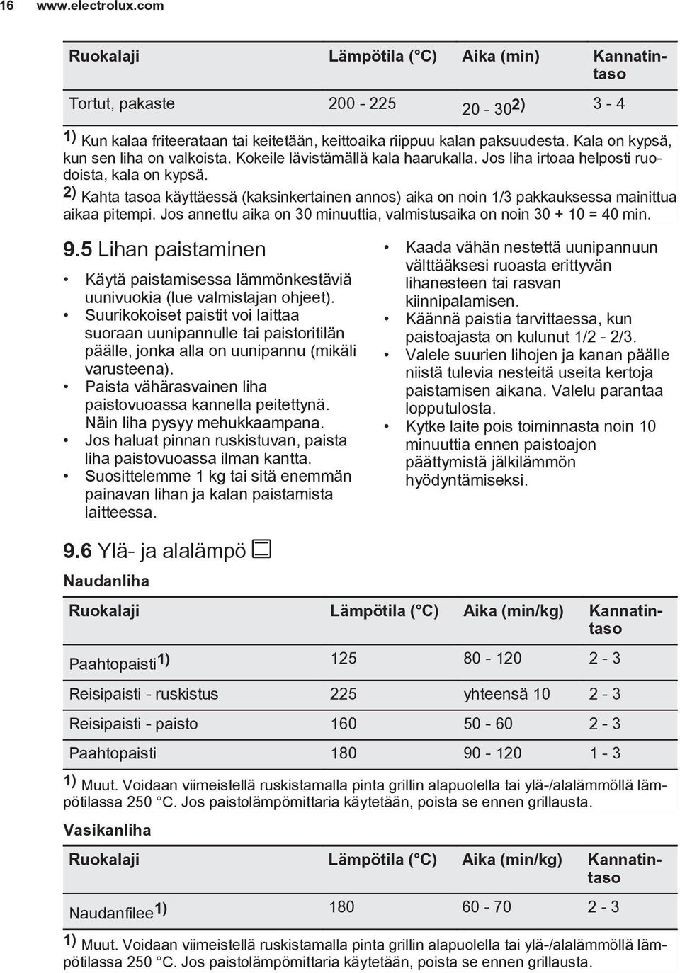 2) Kahta tasoa käyttäessä (kaksinkertainen annos) aika on noin 1/3 pakkauksessa mainittua aikaa pitempi. Jos annettu aika on 30 minuuttia, valmistusaika on noin 30 + 10 = 40 min. 9.