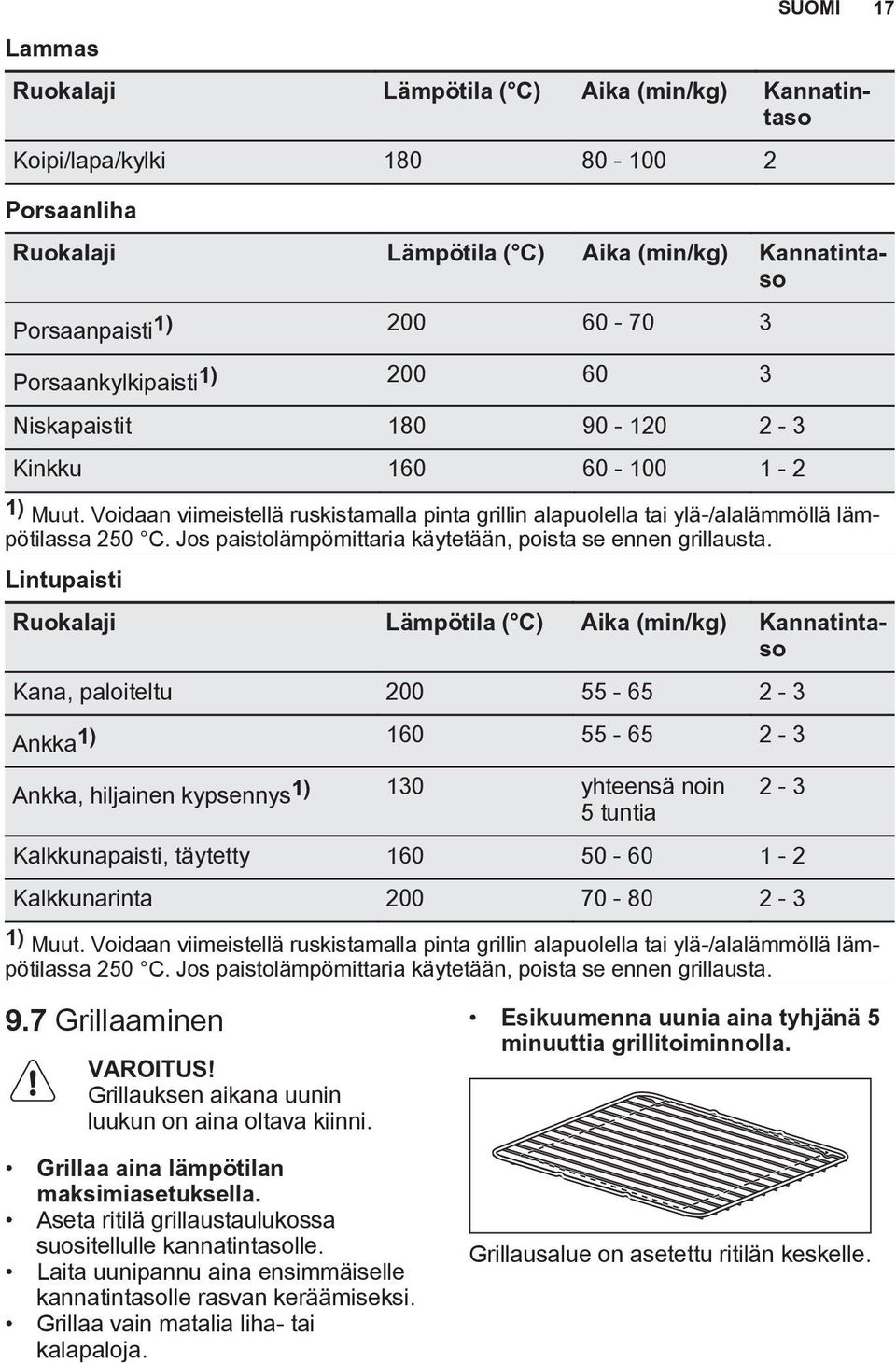 Jos paistolämpömittaria käytetään, poista se ennen grillausta.