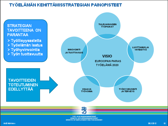 Yhteys Työelämän