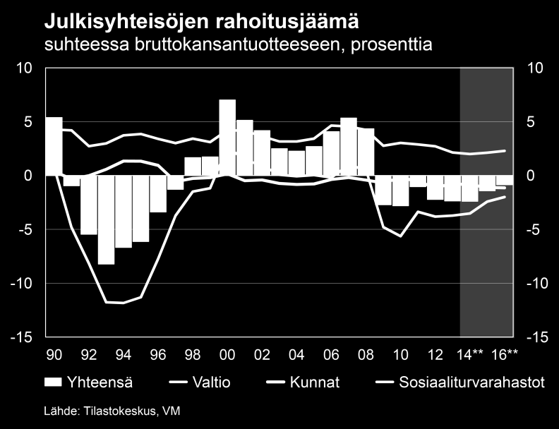 Kunnat ja valtio osa samaa