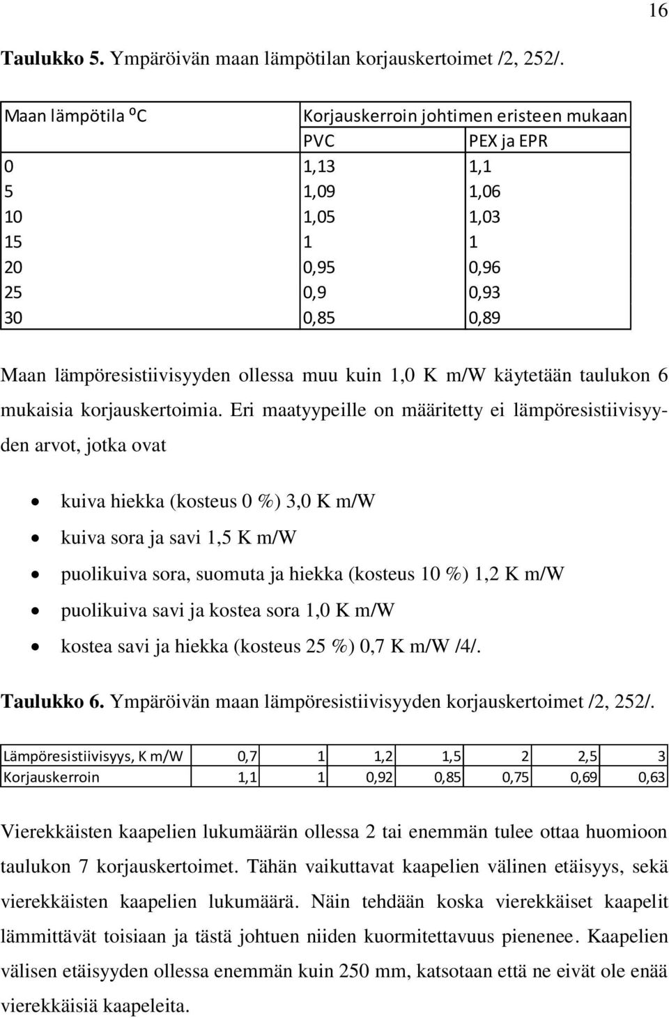 1,0 K m/w käytetään taulukon 6 mukaisia korjauskertoimia.