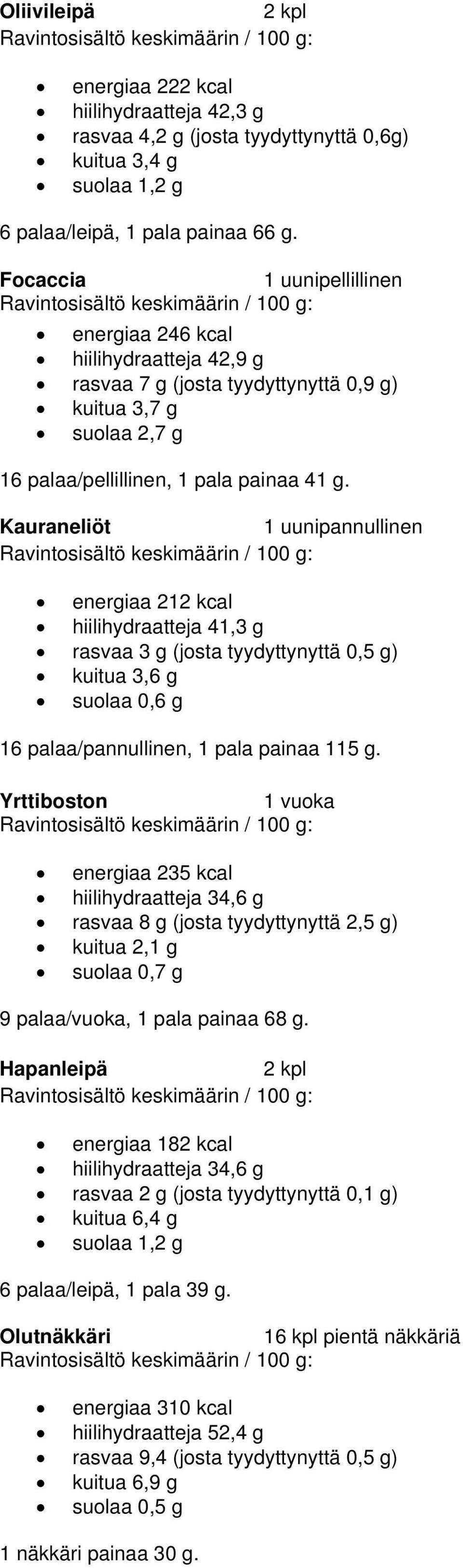 Kauraneliöt 1 uunipannullinen energiaa 212 kcal hiilihydraatteja 41,3 g rasvaa 3 g (josta tyydyttynyttä 0,5 g) kuitua 3,6 g 16 palaa/pannullinen, 1 pala painaa 115 g.