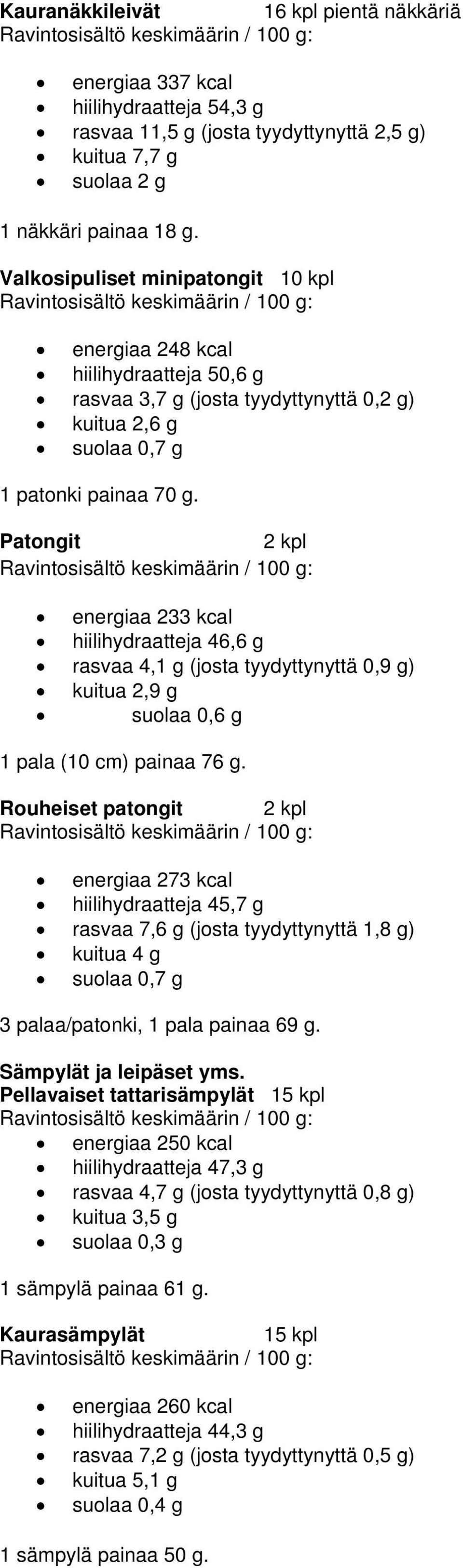 Patongit energiaa 233 kcal hiilihydraatteja 46,6 g rasvaa 4,1 g (josta tyydyttynyttä 0,9 g) kuitua 2,9 g 1 pala (10 cm) painaa 76 g.