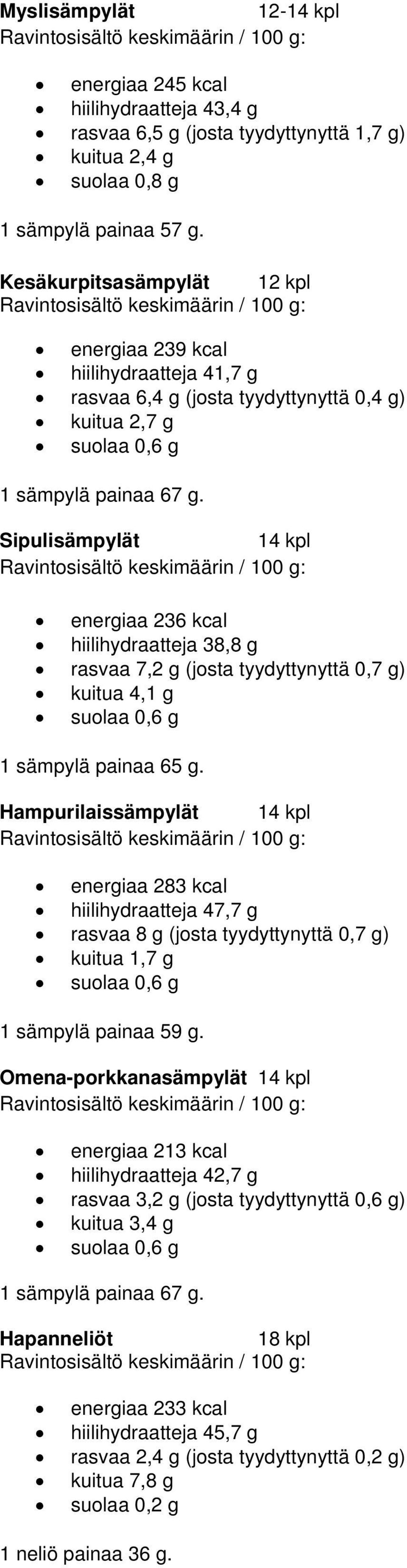 Sipulisämpylät 14 kpl energiaa 236 kcal hiilihydraatteja 38,8 g rasvaa 7,2 g (josta tyydyttynyttä 0,7 g) kuitua 4,1 g 1 sämpylä painaa 65 g.