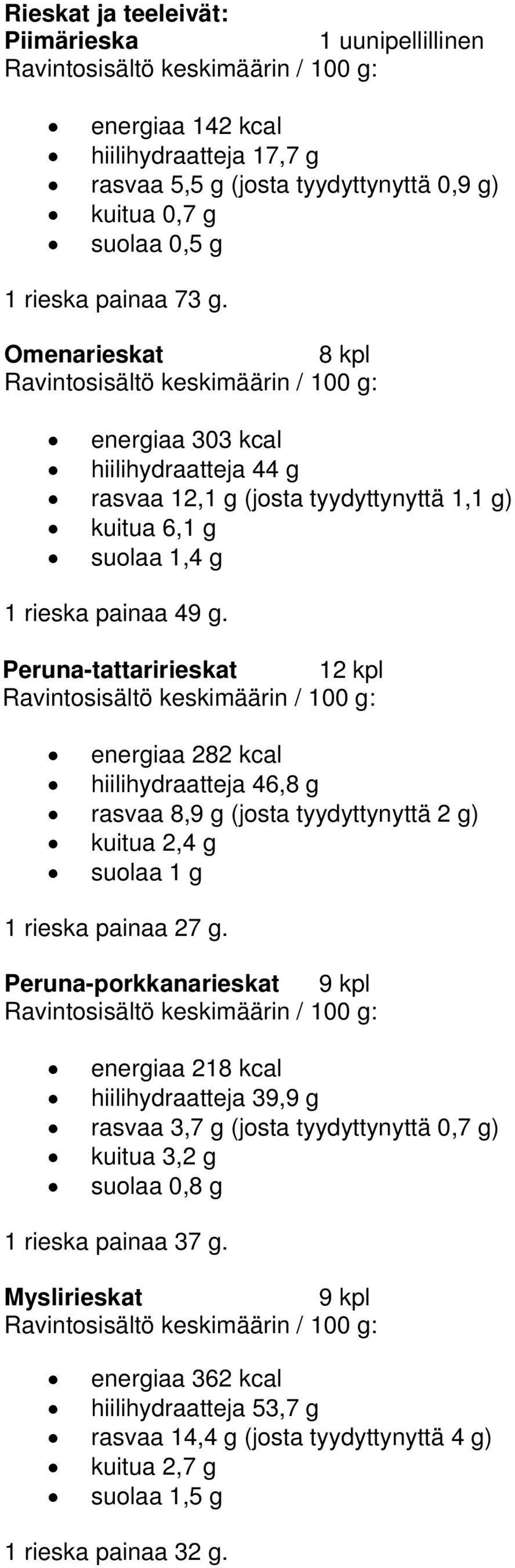 Peruna-tattaririeskat 1 energiaa 282 kcal hiilihydraatteja 46,8 g rasvaa 8,9 g (josta tyydyttynyttä 2 g) kuitua 2,4 g suolaa 1 g 1 rieska painaa 27 g.