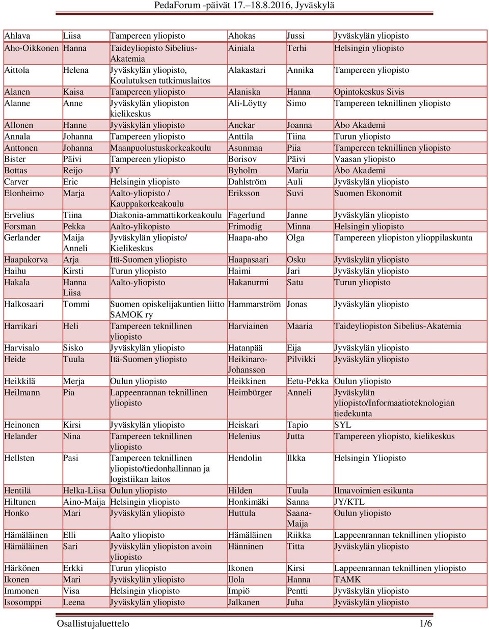 Anttila Tiina Turun Anttonen Johanna Maanpuolustuskorkeakoulu Asunmaa Piia Tampereen teknillinen Bister Päivi Tampereen Borisov Päivi Vaasan Bottas Reijo JY Byholm Maria Åbo Akademi Carver Eric