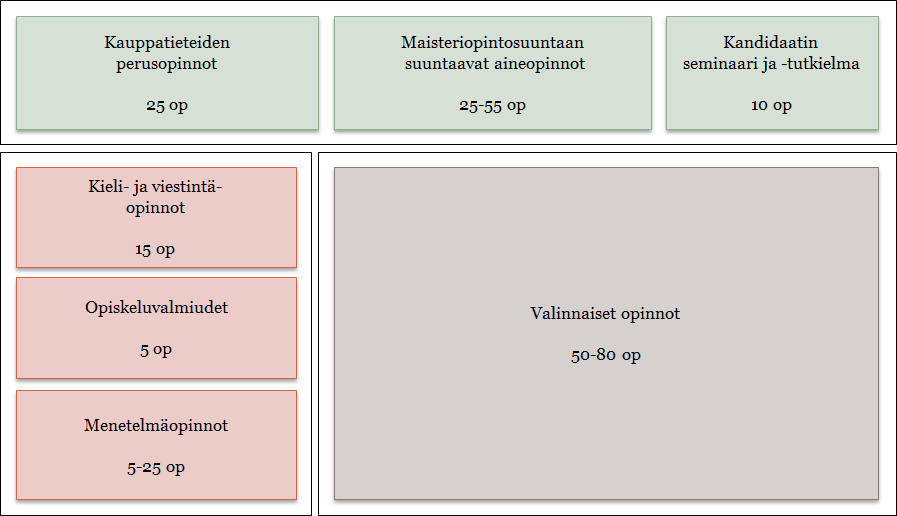 Kauppatieteiden