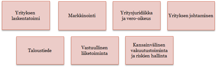 Siirtyminen kandivaiheesta maisteriin (ilmoittautuminen opintosuuntaan) ilmoittautuminen opintosuuntaan tapahtuu 2.