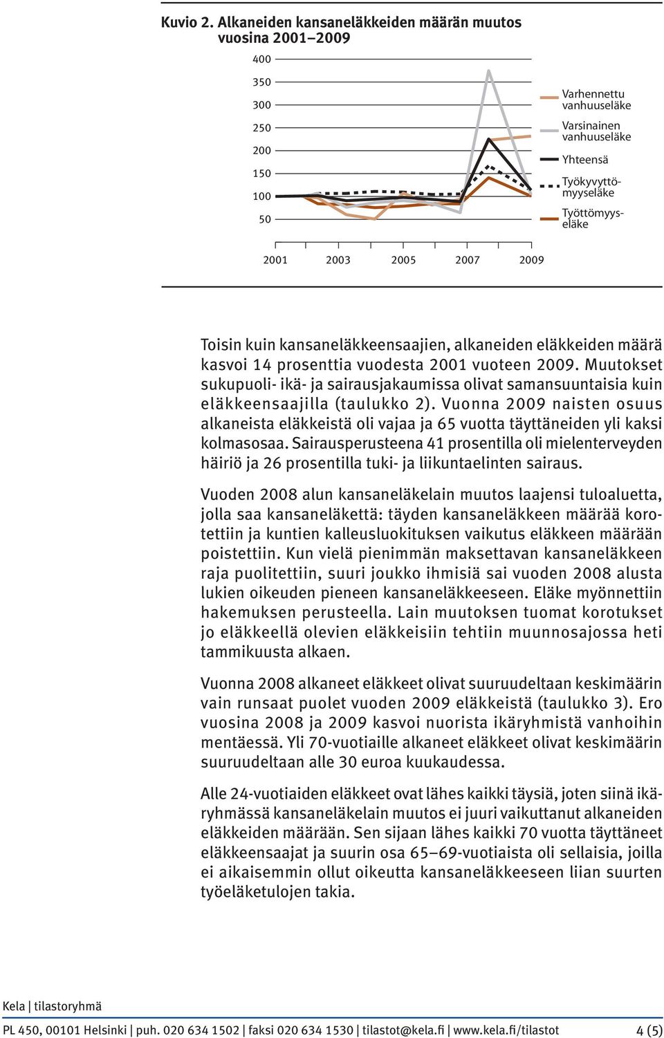 kansaneläkkeensaajien, alkaneiden eläkkeiden määrä kasvoi 14 prosenttia vuodesta 2001 vuoteen 2009.