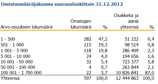 Hallituksen toimintakertomus Yhtiön hallituksella on yhtiökokouksen 22.3.