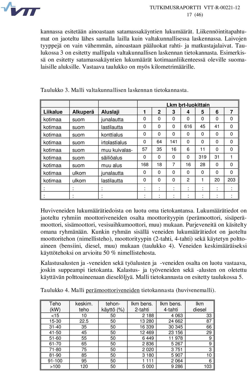 Esimerkissä on esitetty satamassakäyntien lukumäärät kotimaanliikenteessä oleville suomalaisille aluksille. Vastaava taulukko on myös kilometrimäärille. Taulukko 3.