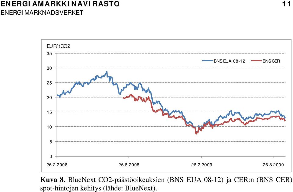 8.2009 Kuva 8.
