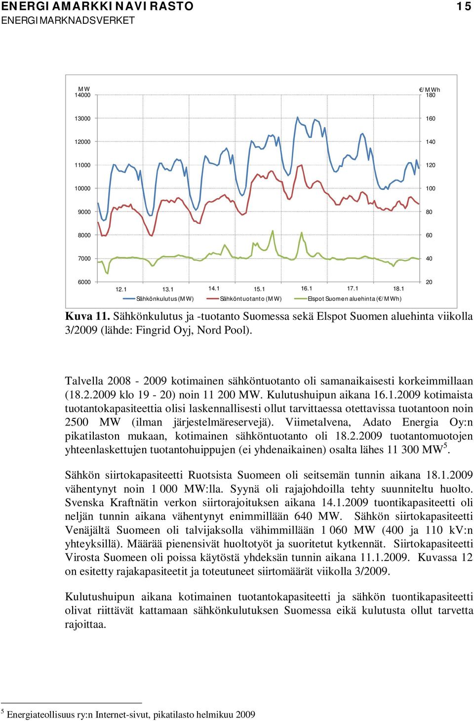 20 Talvella 2008-2009 kotimainen sähköntuotanto oli samanaikaisesti korkeimmillaan (18