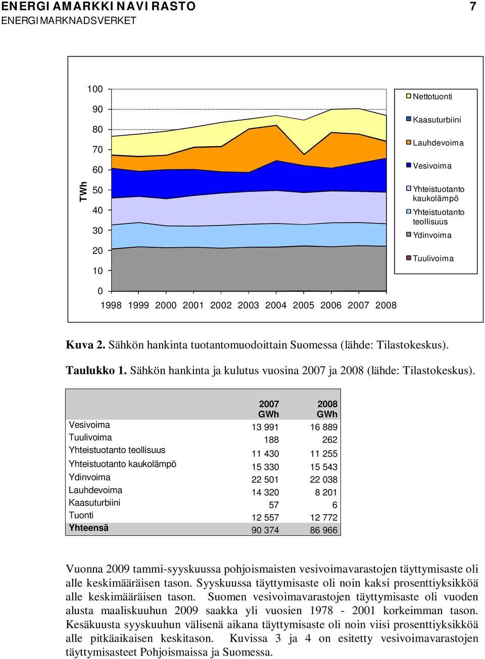 Sähkön hankinta ja kulutus vuosina 2007 ja 2008 (lähde: Tilastokeskus).
