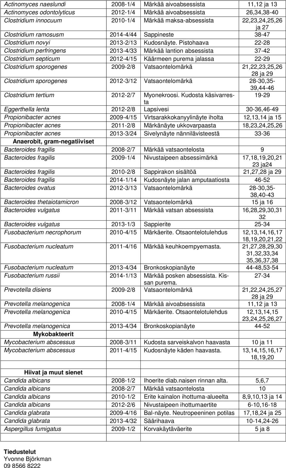 Pistohaava 22-28 Clostridium perfringens 2013-4/33 Märkää lantion absessista 37-42 Clostridium septicum 2012-4/15 Käärmeen purema jalassa 22-29 Clostridium sporogenes 2009-2/8 Vatsaontelomärkä