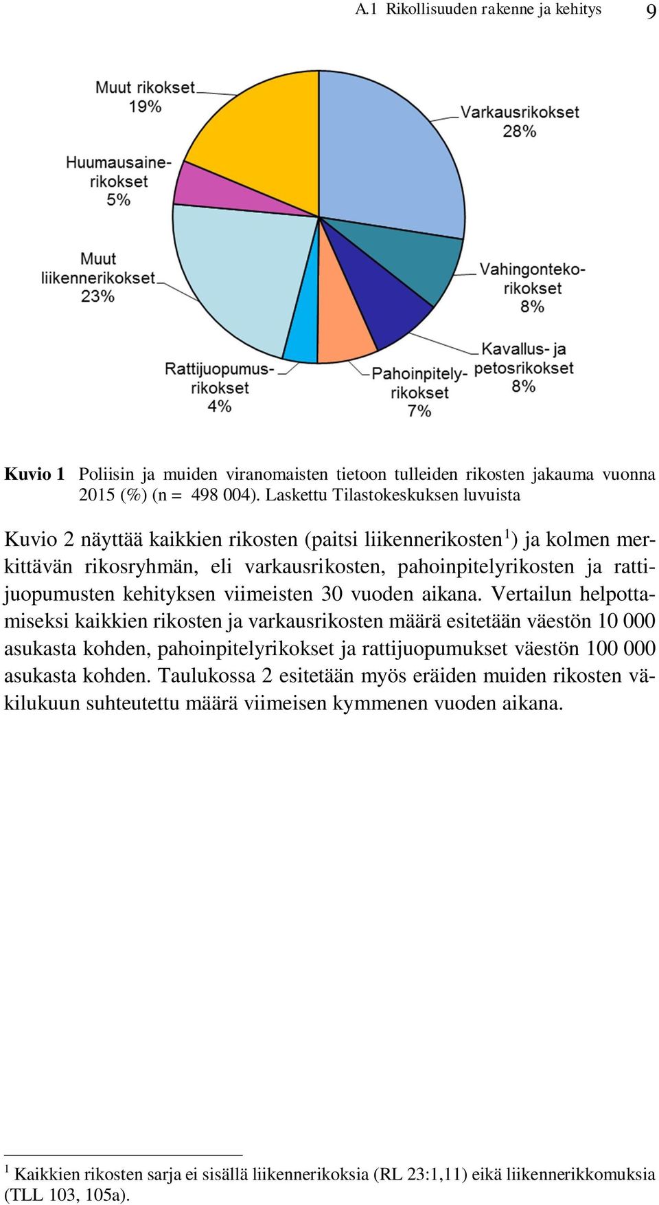 kehityksen viimeisten 30 vuoden aikana.