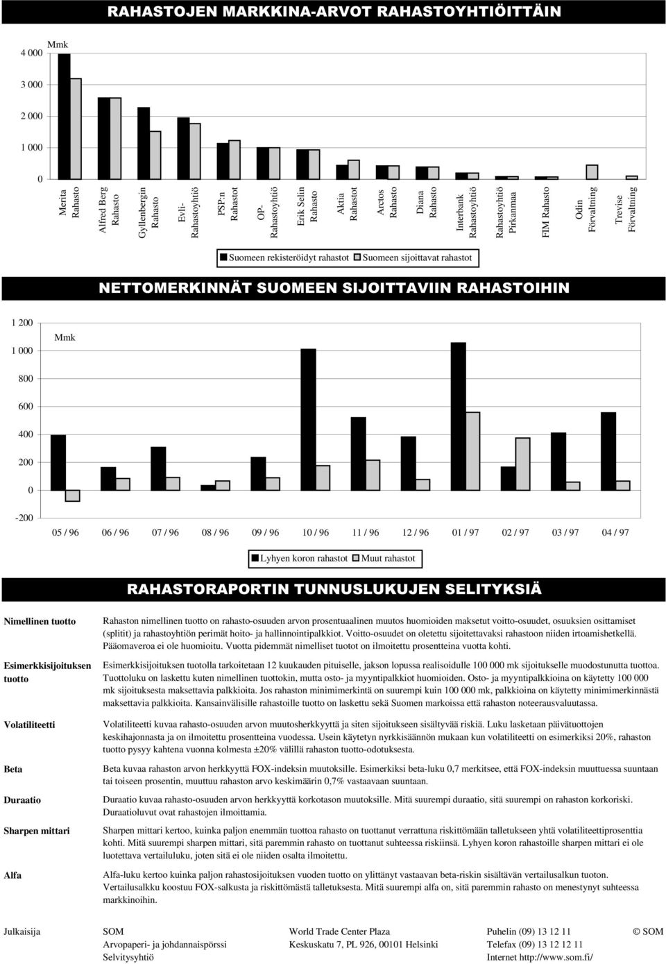 Förvaltning Suomeen rekisteröidyt rahastot Suomeen sijoittavat rahastot 1(772(5.