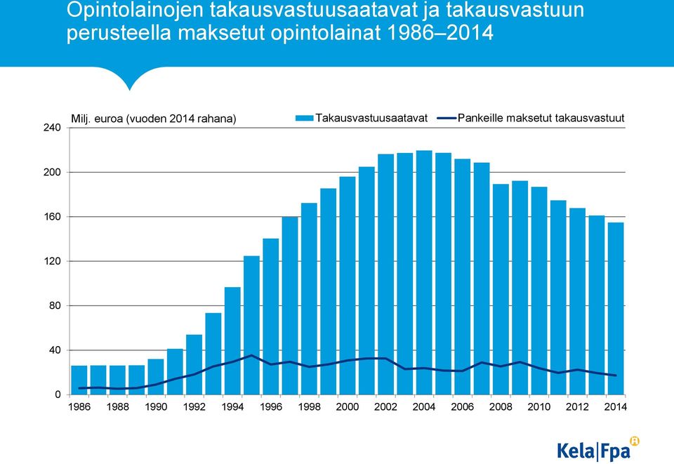 euroa (vuoden 214 rahana) Takausvastuusaatavat Pankeille