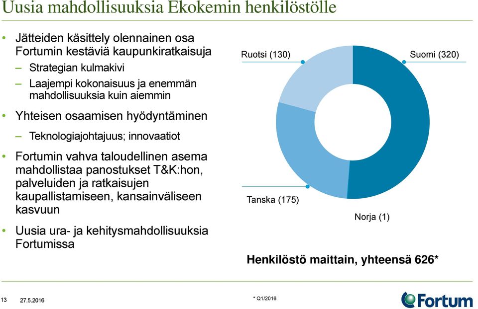 Suomi (320) Fortumin vahva taloudellinen asema mahdollistaa panostukset T&K:hon, palveluiden ja ratkaisujen kaupallistamiseen,
