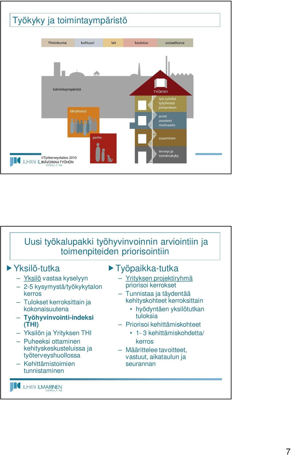 kehityskeskusteluissa ja työterveyshuollossa Kehittämistoimien tunnistaminen Työpaikka-tutka Yrityksen projektiryhmä priorisoi kerrokset Tunnistaa ja