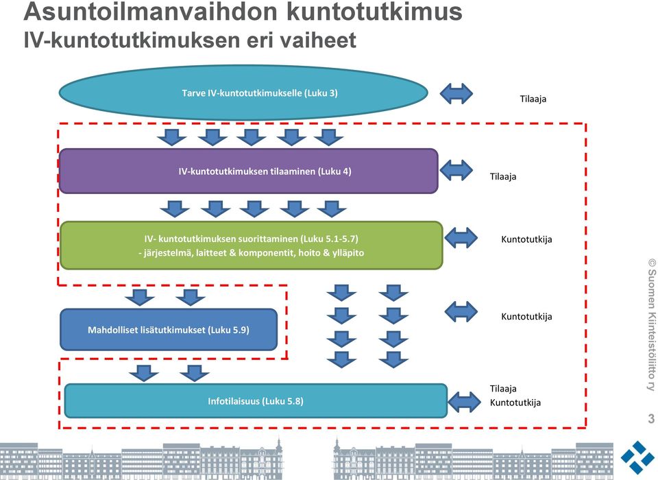 suorittaminen (Luku 5.1-5.