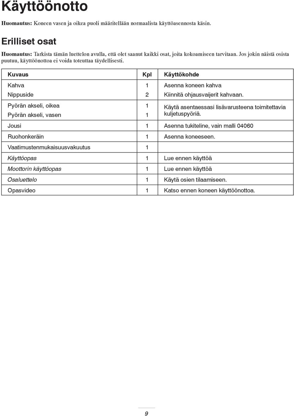 Jos jokin näistä osista puutuu, käyttöönottoa ei voida toteuttaa täydellisesti. Kuvaus Kpl Käyttökohde Kahva Asenna koneen kahva Nippuside Kiinnitä ohjausvaijerit kahvaan.