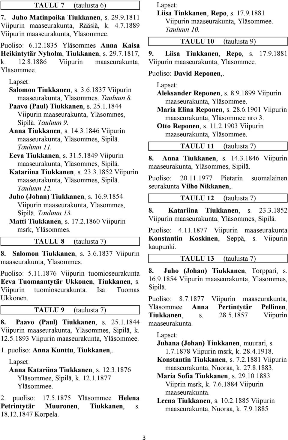 Paavo (Paul) Tiukkanen, s. 25.1.1844 Viipurin maaseurakunta, Yläsommes, Sipilä. Tauluun 9. Anna Tiukkanen, s. 14.3.1846 Viipurin maaseurakunta, Yläsommes, Sipilä. Tauluun 11. Eeva Tiukkanen, s. 31.5.1849 Viipurin maaseurakunta, Yläsommes, Sipilä.