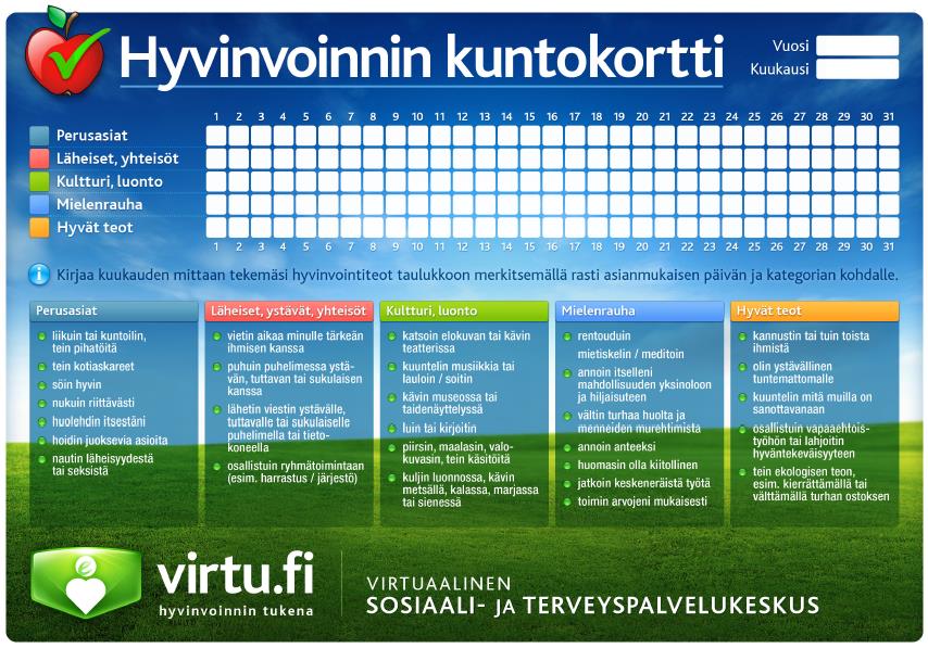 HYVINVOINTITILI -projekti oman elämän