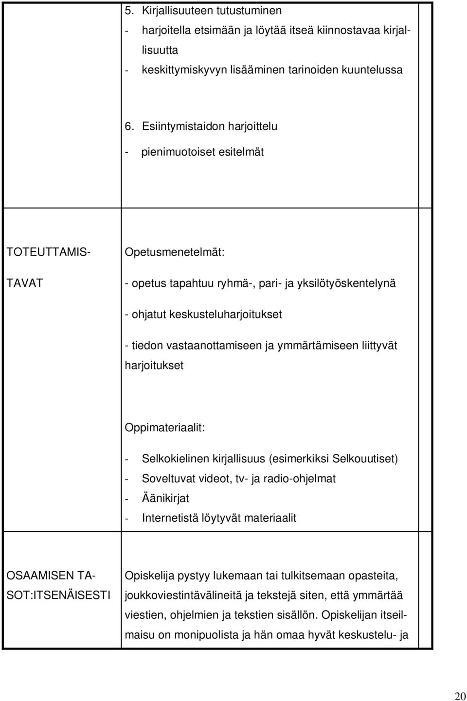tapahtuu ryhmä-, pari- ja yksilötyöskentelynä - ohjatut keskusteluharjoitukset - tiedon vastaanottamiseen ja ymmärtämiseen liittyvät harjoitukset Oppimateriaalit: - Selkokielinen kirjallisuus