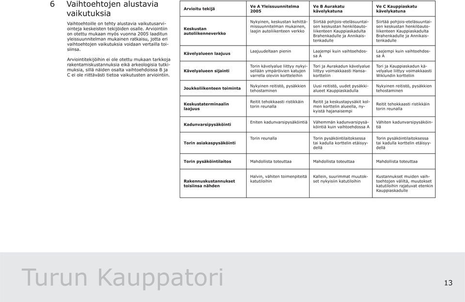 Aviointiteijöihin ei ole otettu muaan taoja aentamisustannusia eiä aeologisia tutimusia, sillä näiden osalta vaihtoehdoissa B ja C ei ole iittävästi tietoa vaiutusten aviointiin.