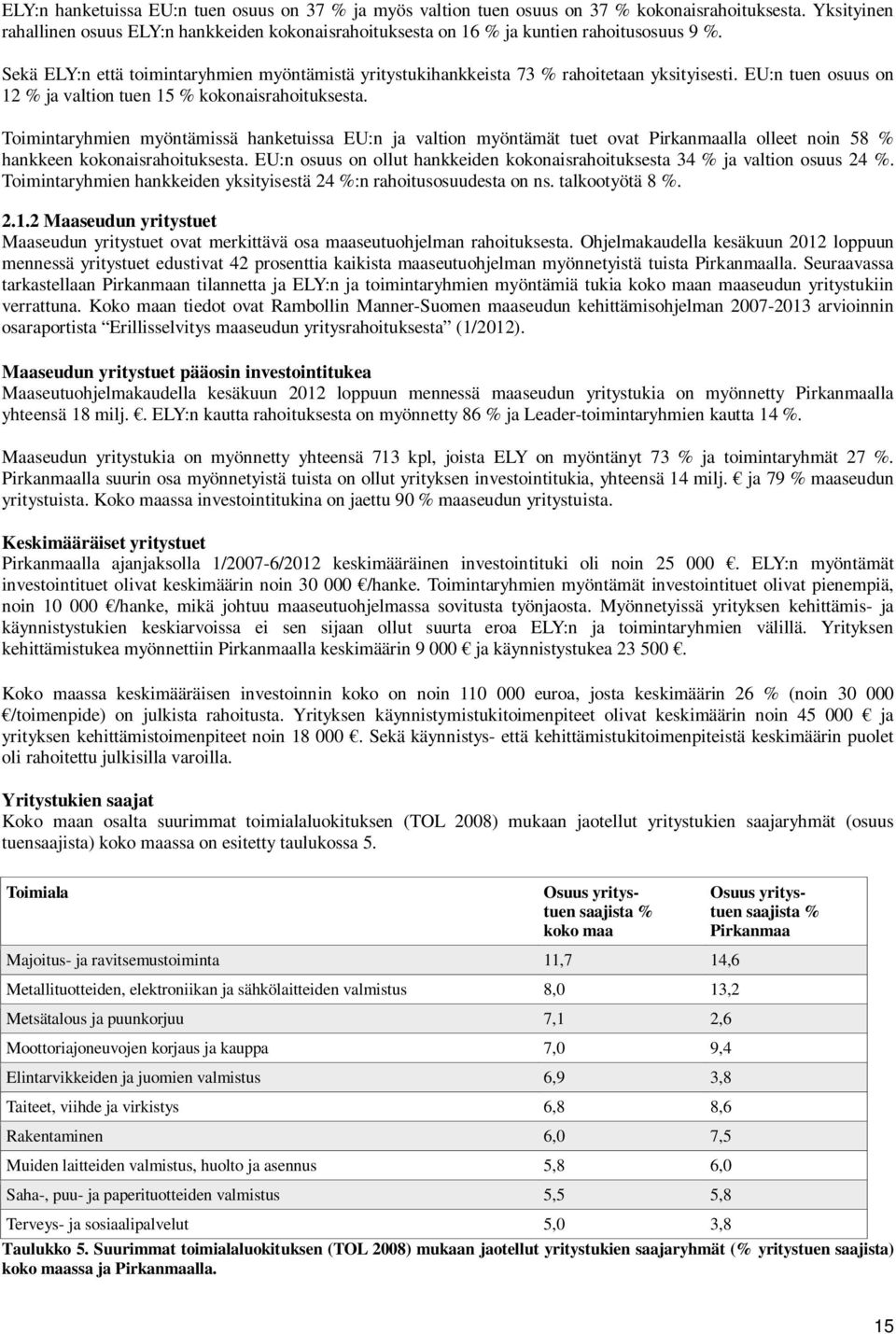 Timintaryhmien myöntämissä hanketuissa EU:n ja valtin myöntämät tuet vat Pirkanmaalla lleet nin 58 % hankkeen kknaisrahituksesta.