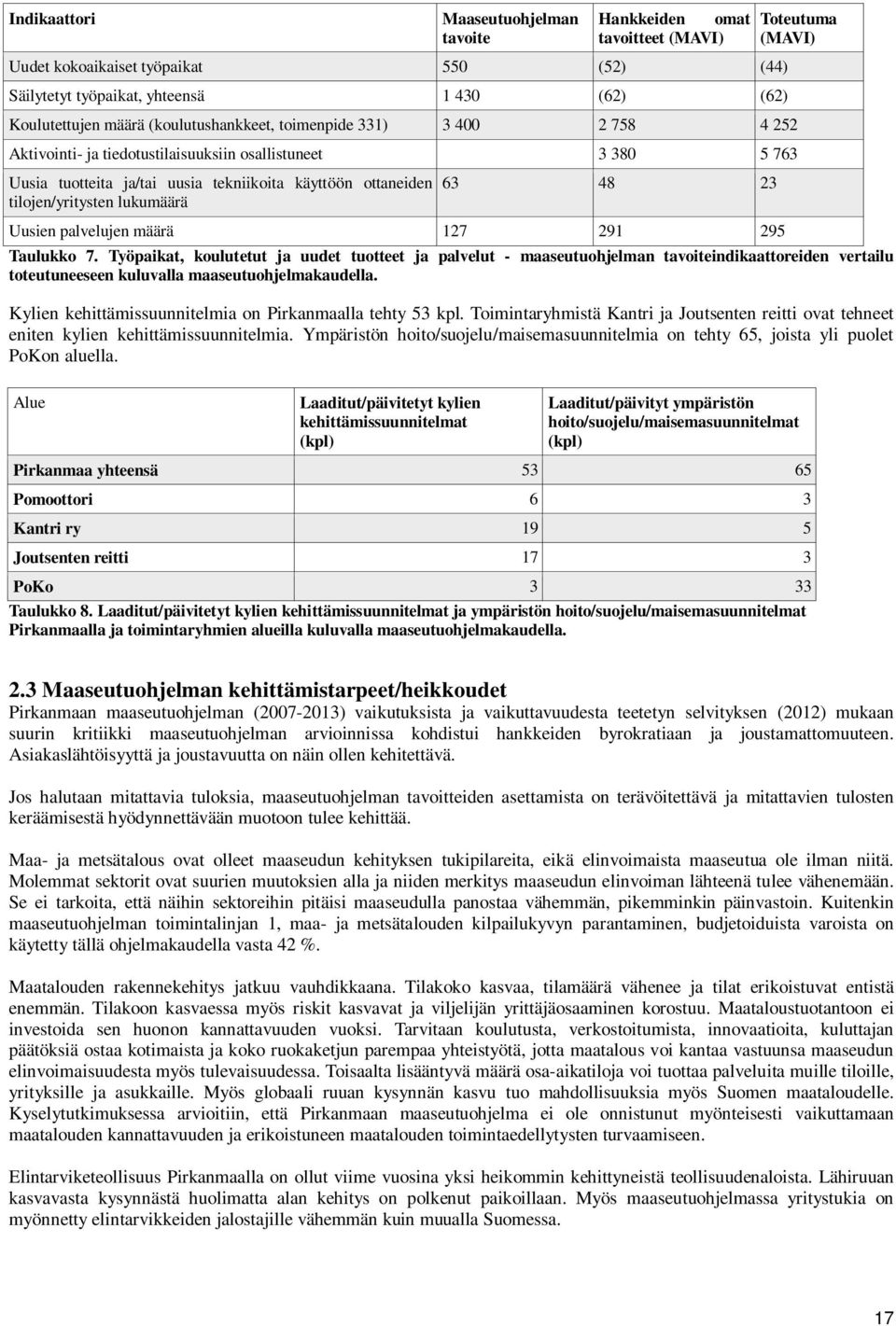 48 23 Uusien palvelujen määrä 127 291 295 Taulukk 7. Työpaikat, kulutetut ja uudet tutteet ja palvelut - maaseutuhjelman taviteindikaattreiden vertailu tteutuneeseen kuluvalla maaseutuhjelmakaudella.