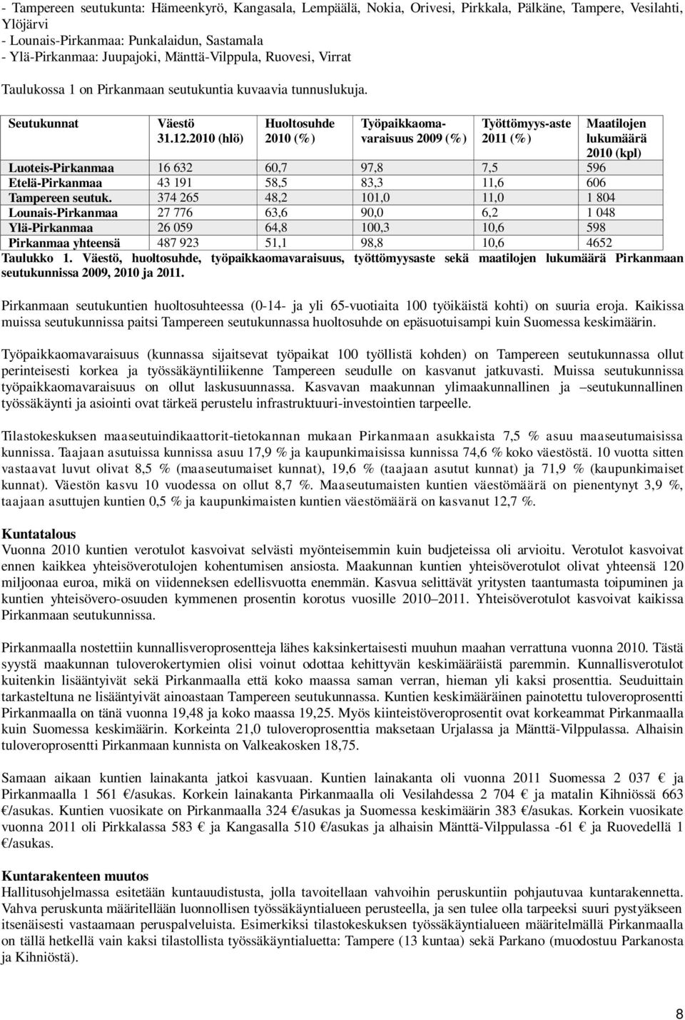 2010 (hlö) Hultsuhde 2010 (%) Työpaikkamavaraisuus 2009 (%) Työttömyys-aste 2011 (%) Maatiljen lukumäärä 2010 (kpl) Luteis-Pirkanmaa 16 632 60,7 97,8 7,5 596 Etelä-Pirkanmaa 43 191 58,5 83,3 11,6 606