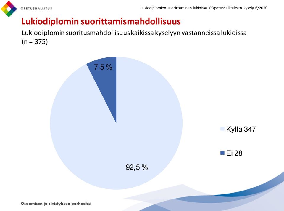 6/2010 Lukiodiplomin suoritusmahdollisuus kaikissa