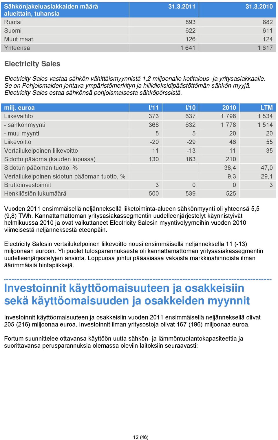 kotitalous- ja yritysasiakkaalle. Se on Pohjoismaiden johtava ympäristömerkityn ja hiilidioksidipäästöttömän sähkön myyjä. Electricity Sales ostaa sähkönsä pohjoismaisesta sähköpörssistä. milj.