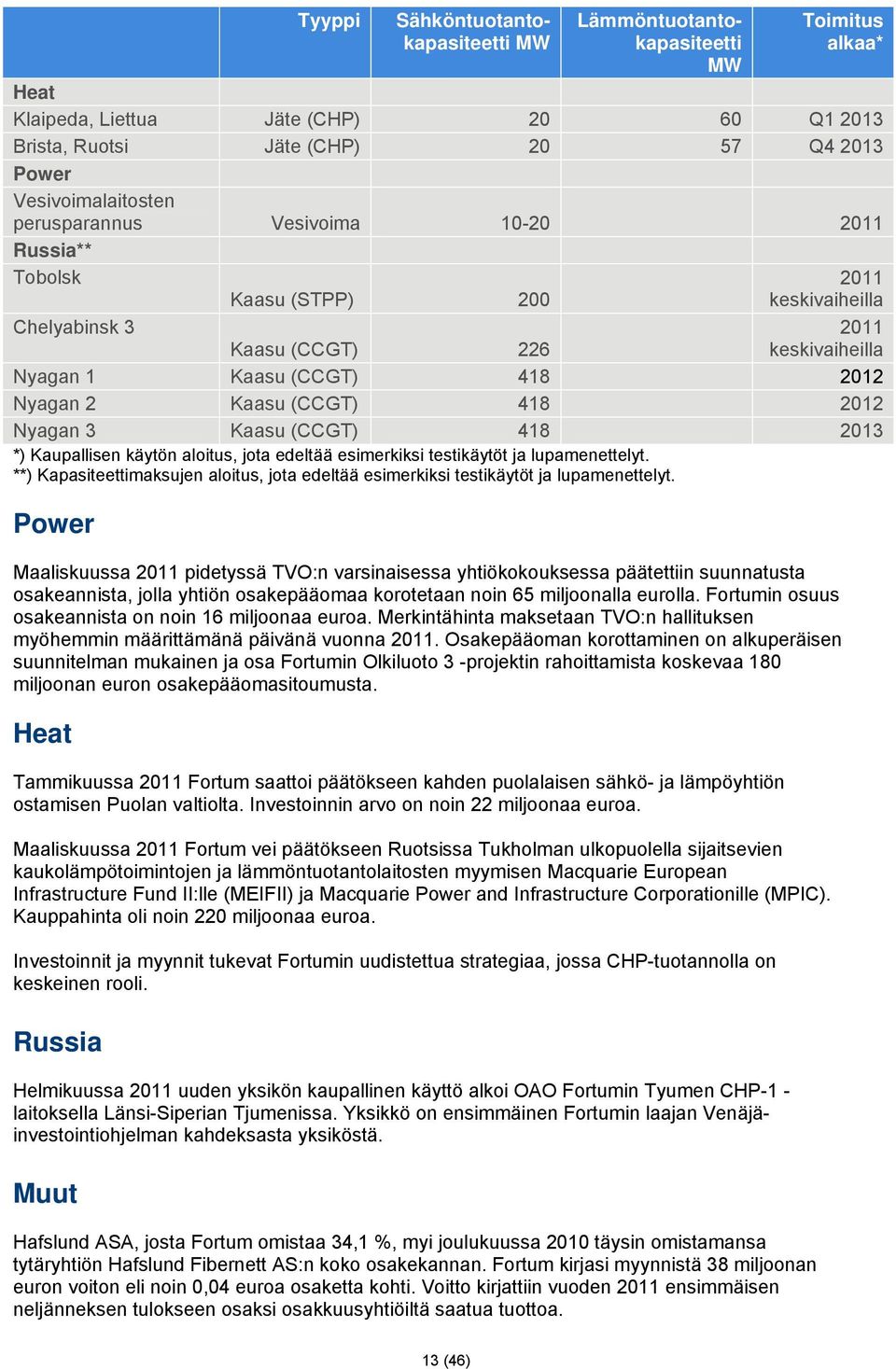 2012 Nyagan 3 Kaasu (CCGT) 418 2013 *) Kaupallisen käytön aloitus, jota edeltää esimerkiksi testikäytöt ja lupamenettelyt.